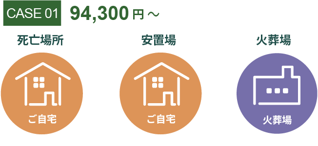 ケース１の場合