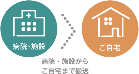 病院・施設からご自宅まで搬送